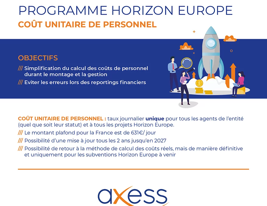Nouvelle option – Programme Horizon Europe